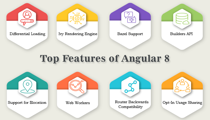 Angular 8 features