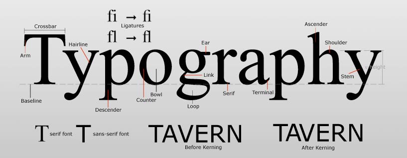 typography