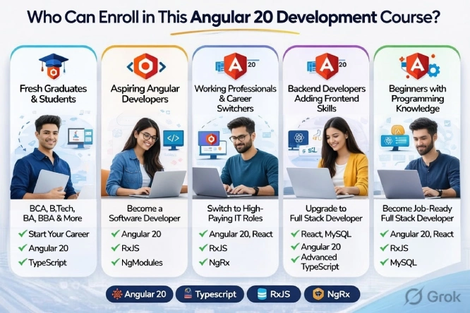 Angular 20 Course Image
