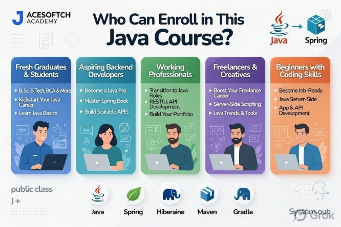 Java Course Image