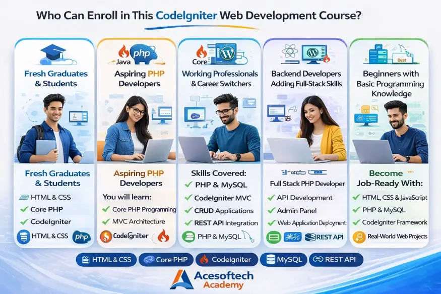 Enroll Course Image