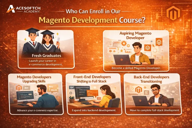 Magento Course Image