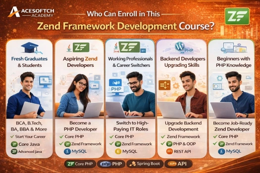 Zend Framework Course Image