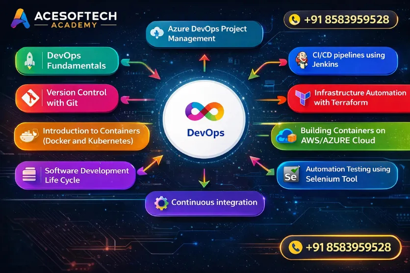 DevOps Training in Kolkata